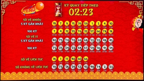 Khám Phá King88: Nơi Đem Lại Những Cơ Hội Chiến Thắng Đầy Hấp Dẫn